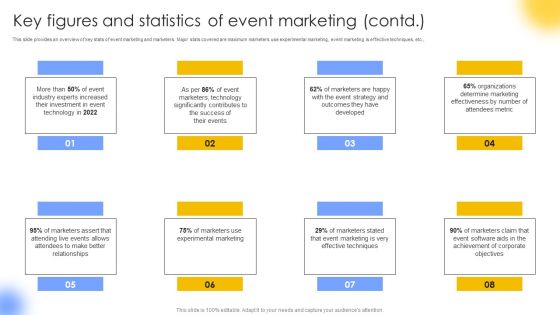 Key Figures And Statistics Of Event Marketing Portrait PDF