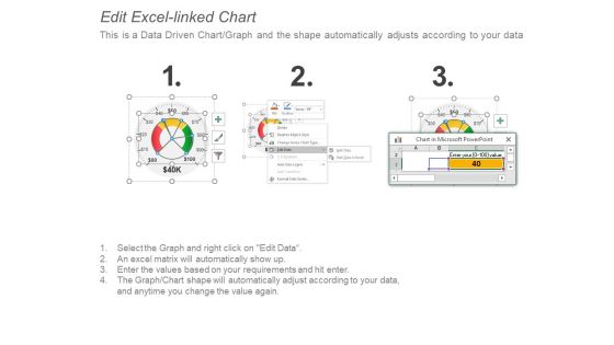 Key Financial Performance Indictors Receivables And Payables Ppt PowerPoint Presentation Layouts Graphics Example