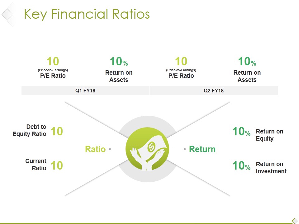 Key Financial Ratios Ppt PowerPoint Presentation Summary Graphics Pictures