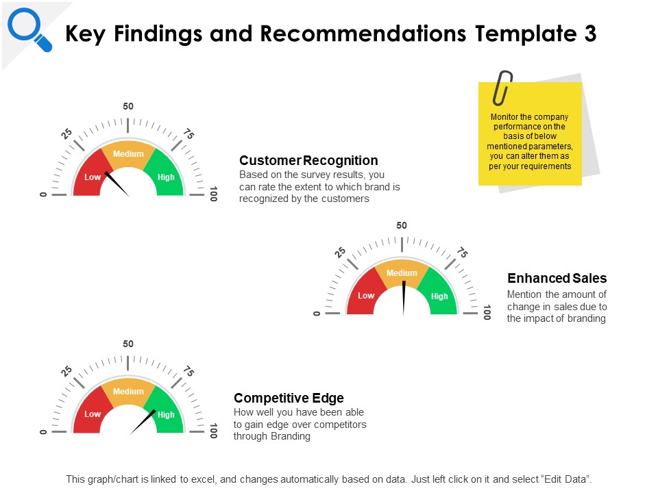 Key Findings And Recommendations Enhanced Ppt PowerPoint Presentation Good