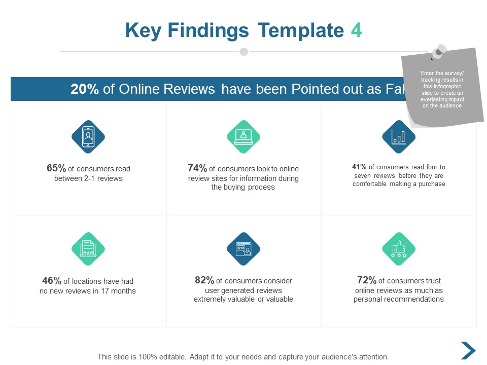 Key Findings Buying Process Ppt PowerPoint Presentation Professional Background