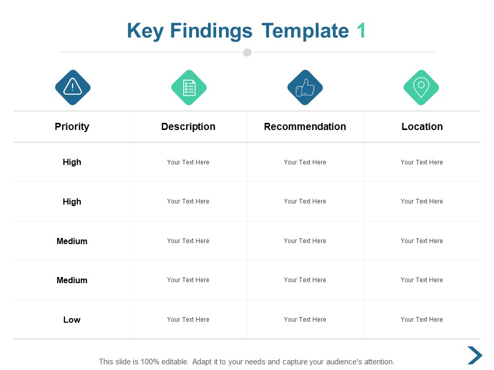 Key Findings Location Ppt PowerPoint Presentation Gallery Inspiration