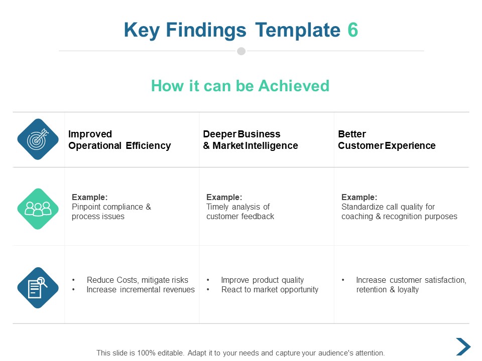 Key Findings Market Intelligence Ppt PowerPoint Presentation Professional Example Introduction