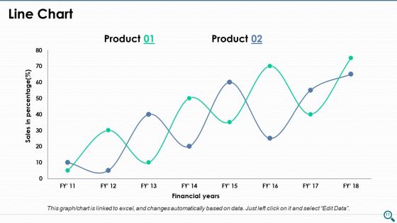 Key Findings Ppt PowerPoint Presentation Complete Deck With Slides