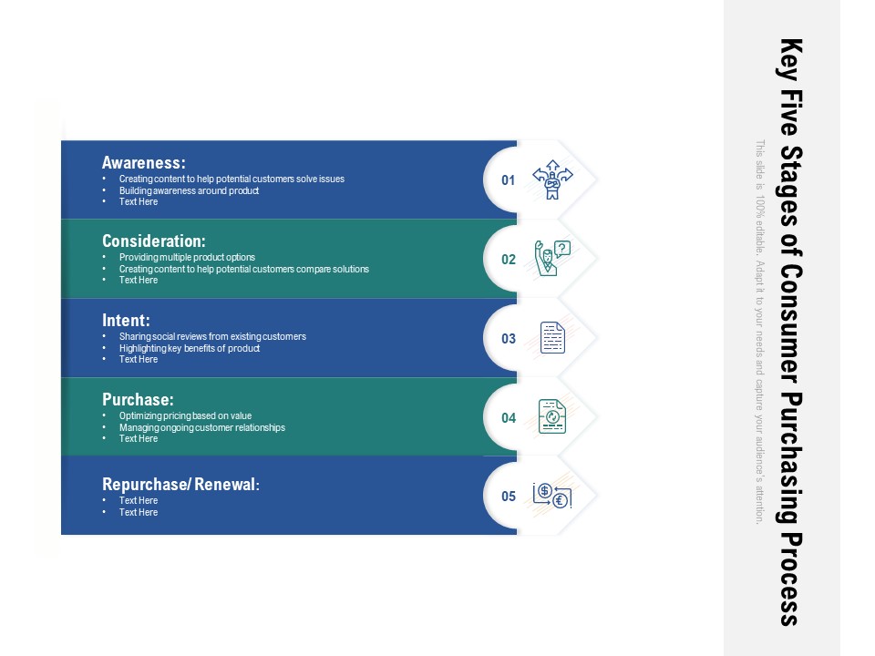 Key Five Stages Of Consumer Purchasing Process Ppt PowerPoint Presentation Icon Layouts PDF