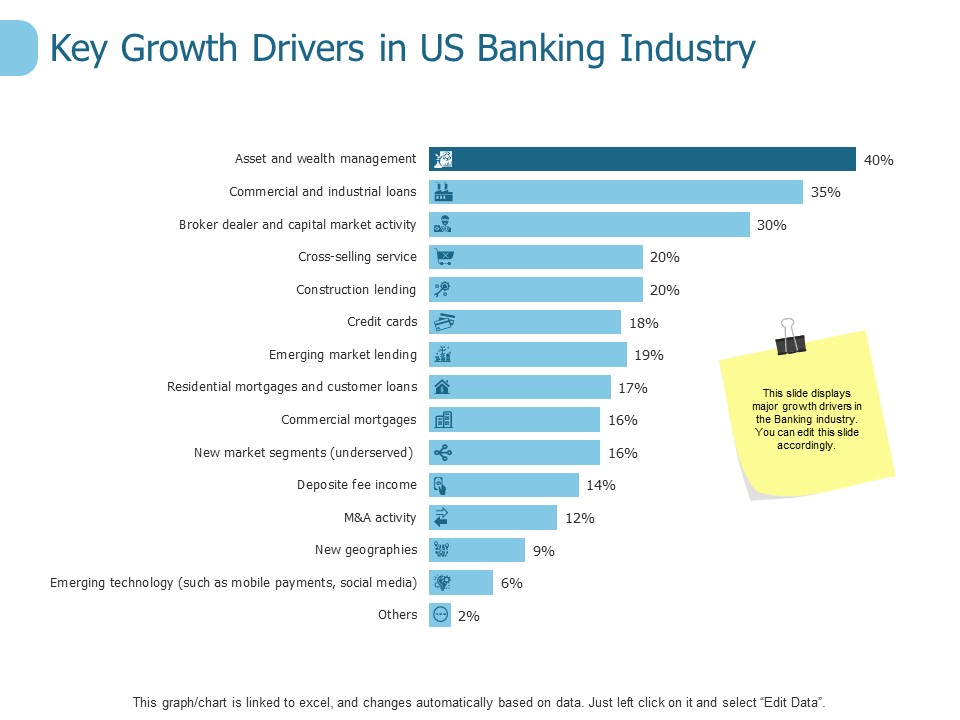 Key Growth Drivers In Us Banking Industry Ppt PowerPoint Presentation Pictures Deck