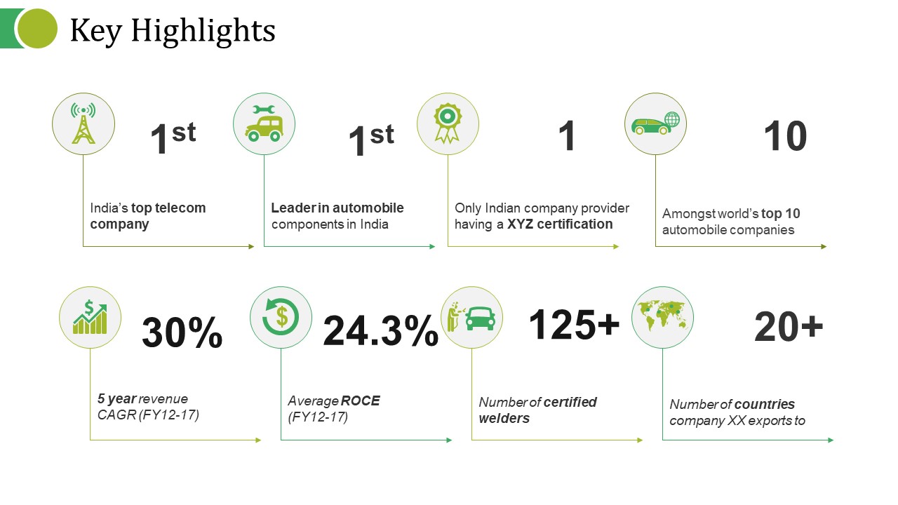 Key Highlights Ppt PowerPoint Presentation Summary Demonstration