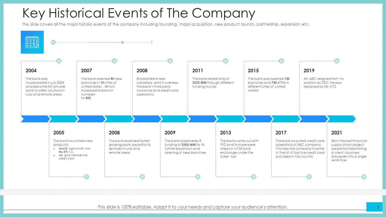 Key Historical Events Of The Company Ppt Model Background PDF