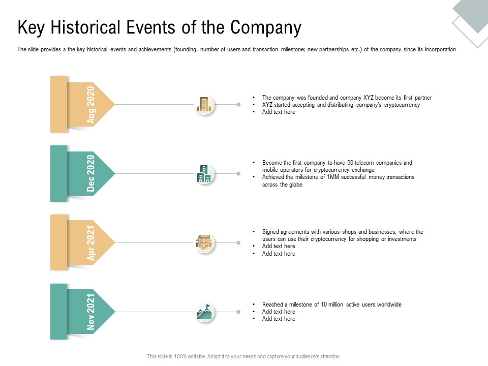 Key Historical Events Of The Company Virtual Currency Financing Pitch Deck Elements PDF