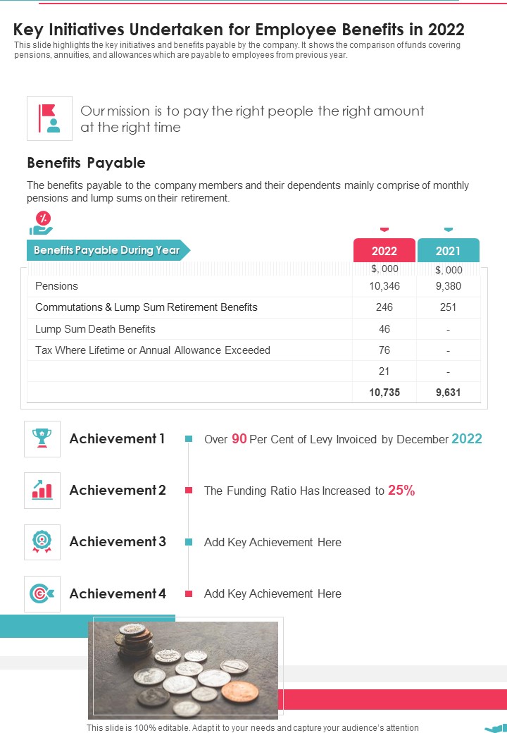 Key Initiatives Undertaken For Employee Benefits In 2022 One Pager Documents