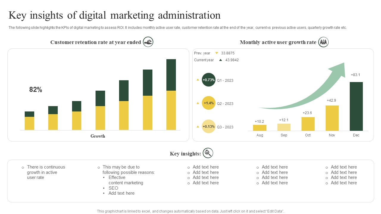 Key Insights Of Digital Marketing Administration Ppt PowerPoint Presentation Styles Graphics Template PDF