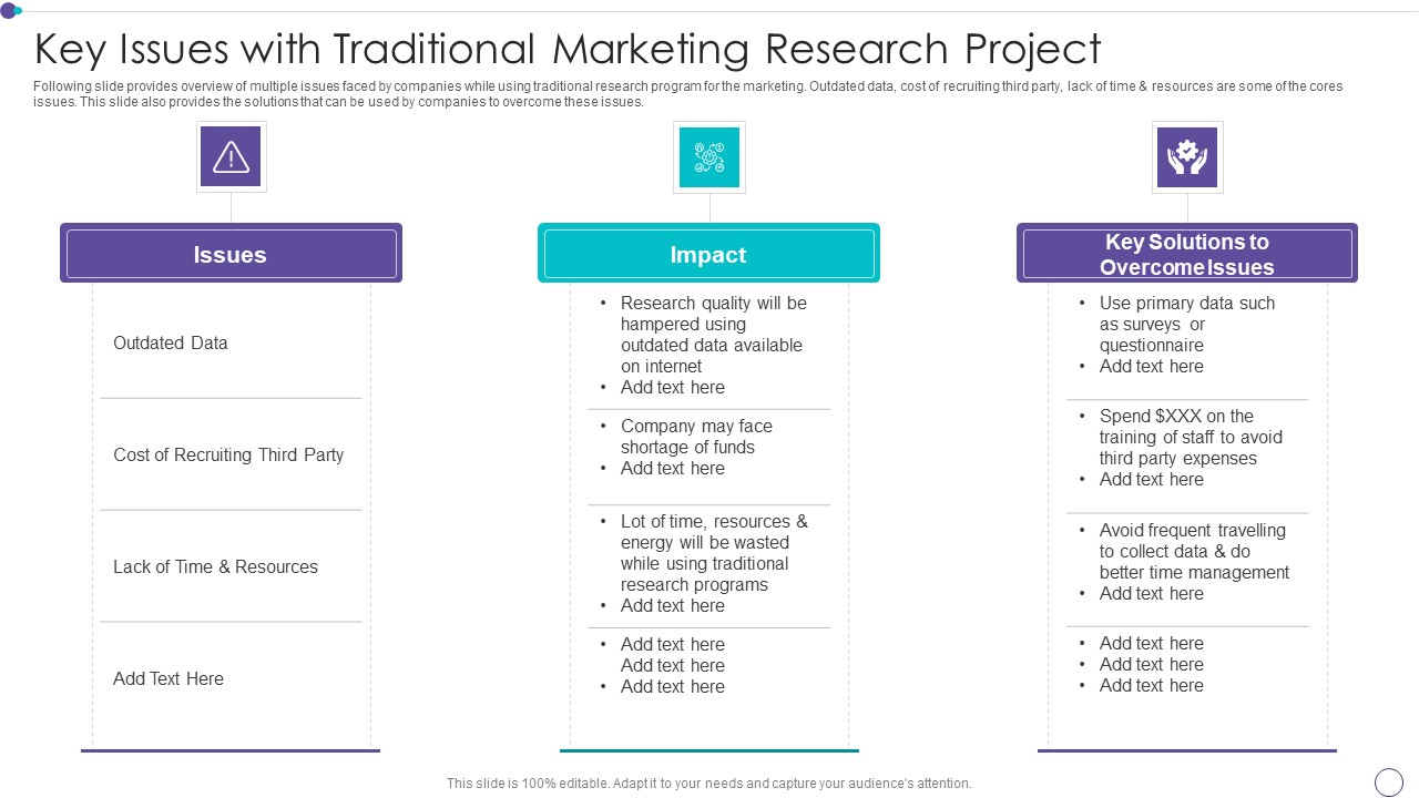 Key Issues With Traditional Marketing Research Project Ideas PDF