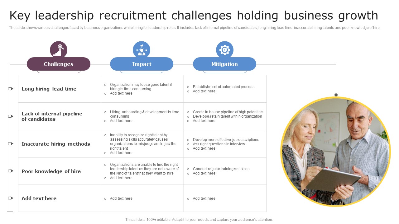 Key Leadership Recruitment Challenges Holding Business Growth Pictures PDF
