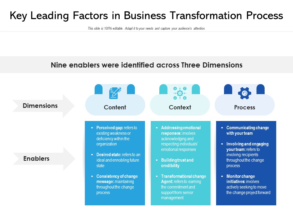 Key Leading Factors In Business Transformation Process Ppt PowerPoint Presentation Gallery Maker PDF