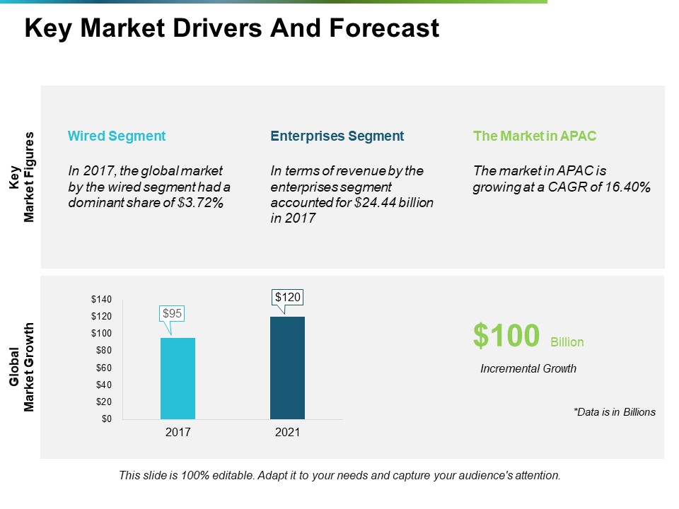 Key Market Drivers And Forecast Ppt PowerPoint Presentation Summary Templates