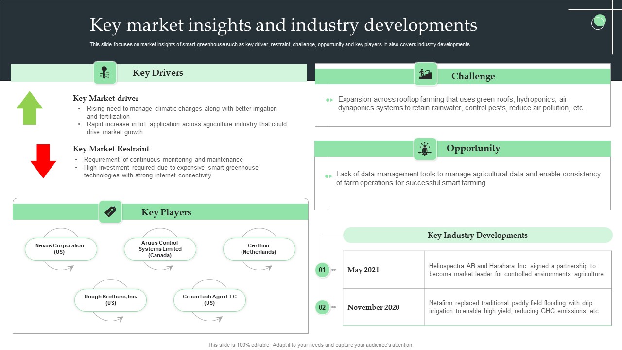 Key Market Insights And Industry Developments Ppt Infographic Template Graphics Pictures PDF