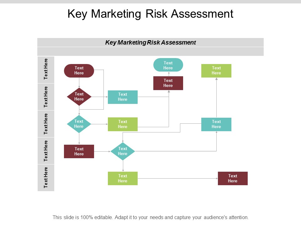 Key Marketing Risk Assessment Ppt PowerPoint Presentation Icon Designs Cpb