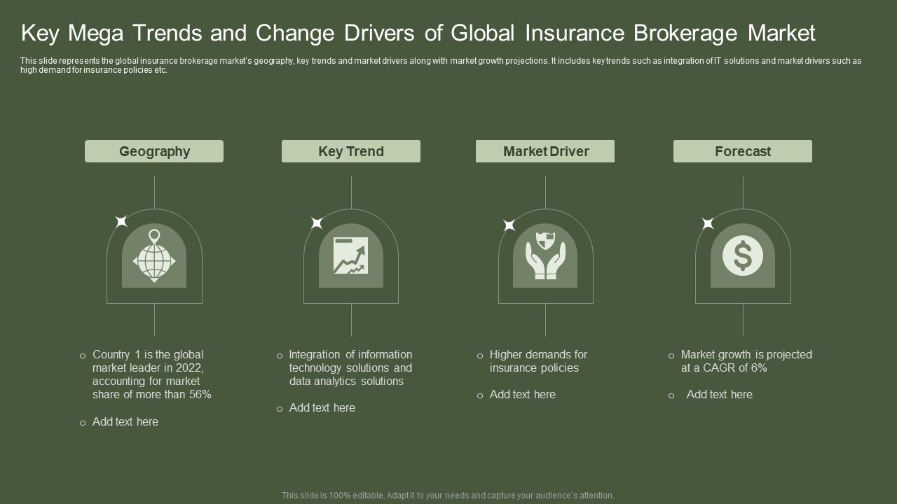 Key Mega Trends And Change Drivers Of Global Insurance Brokerage Market Diagrams PDF