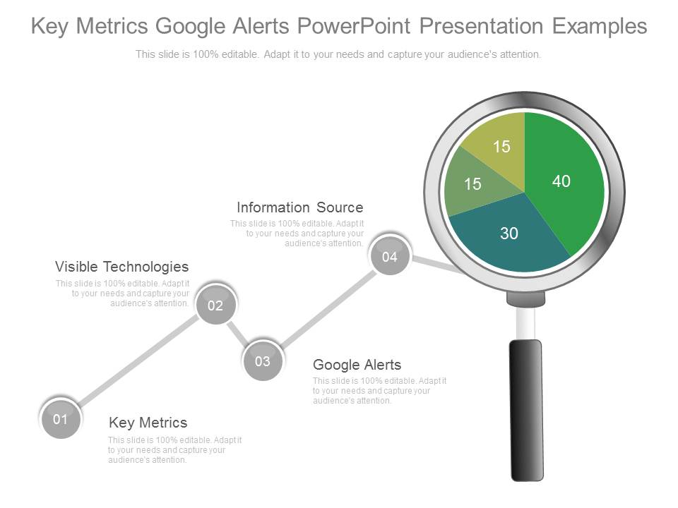 Key Metrics Google Alerts Powerpoint Presentation Examples
