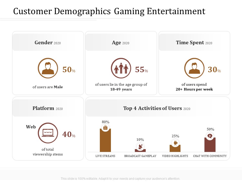 Key Metrics Hotel Administration Management Customer Demographics Gaming Entertainment Brochure PDF