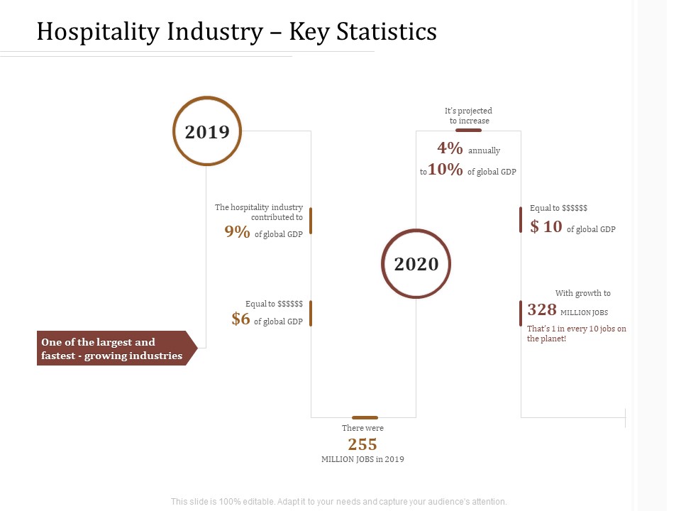 Key Metrics Hotel Administration Management Hospitality Industry Key Statistics Download PDF
