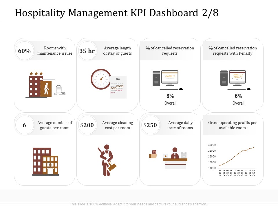 Key Metrics Hotel Administration Management Hospitality Management KPI Dashboard Cost Slides PDF