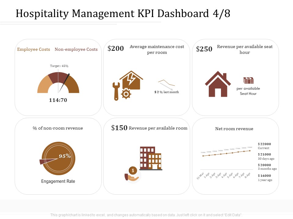 Key Metrics Hotel Administration Management Hospitality Management KPI Dashboard Employee Information PDF