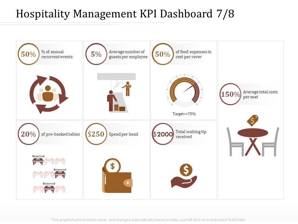 Key Metrics Hotel Administration Management Hospitality Management KPI Dashboard Number Structure PDF