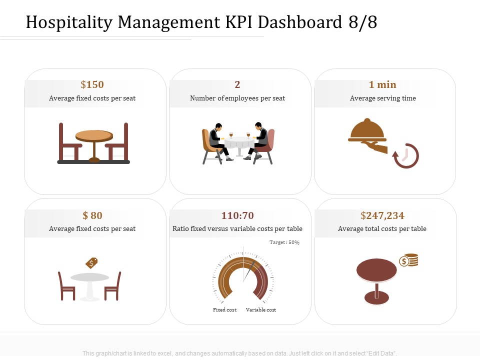 Key Metrics Hotel Administration Management Hospitality Management KPI Dashboard Per Download PDF