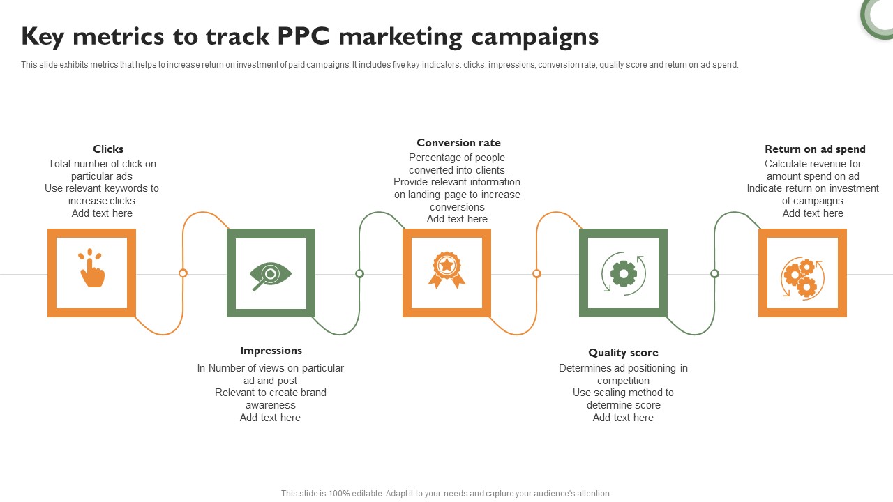 Key Metrics To Track PPC Marketing Campaigns Topics PDF