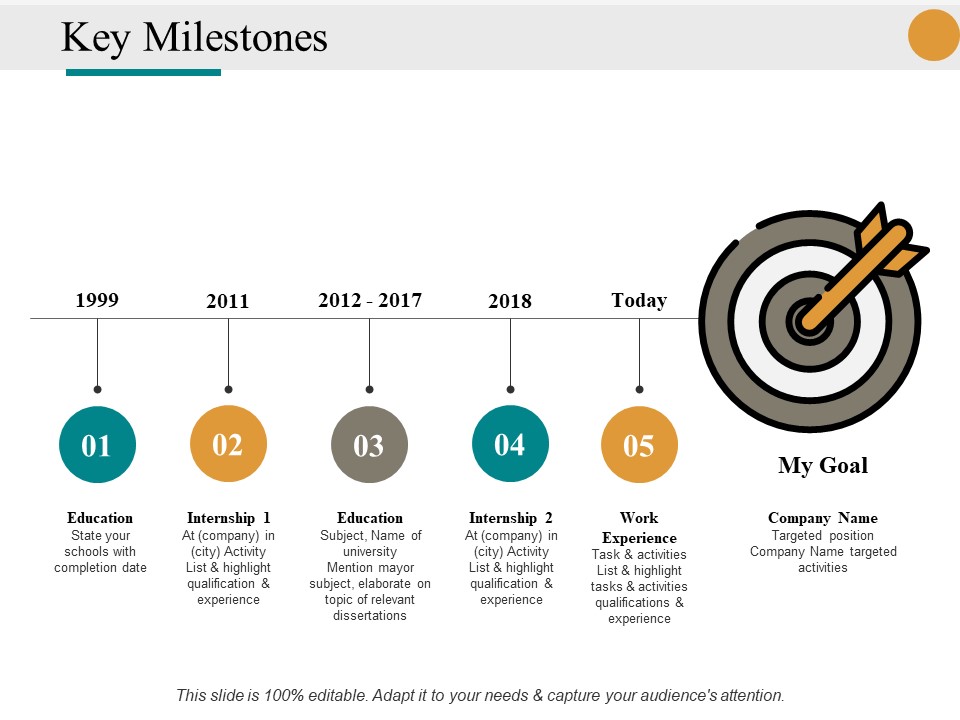 Key Milestones Ppt PowerPoint Presentation Infographics Styles