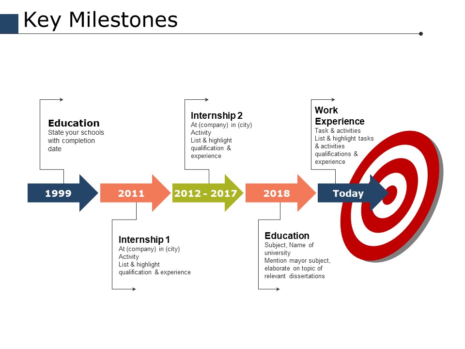 Key Milestones Ppt PowerPoint Presentation Model Portfolio