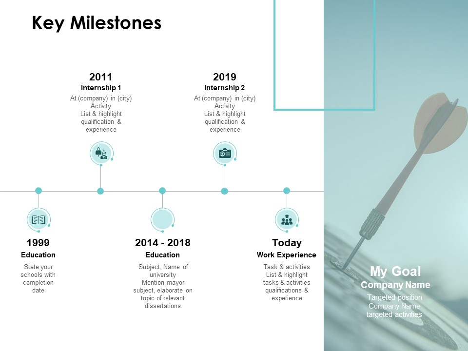 Key Milestones Targets Ppt PowerPoint Presentation Infographic Template Good