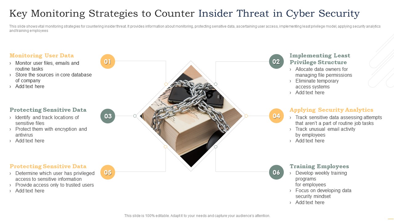 Key Monitoring Strategies To Counter Insider Threat In Cyber Security Demonstration PDF