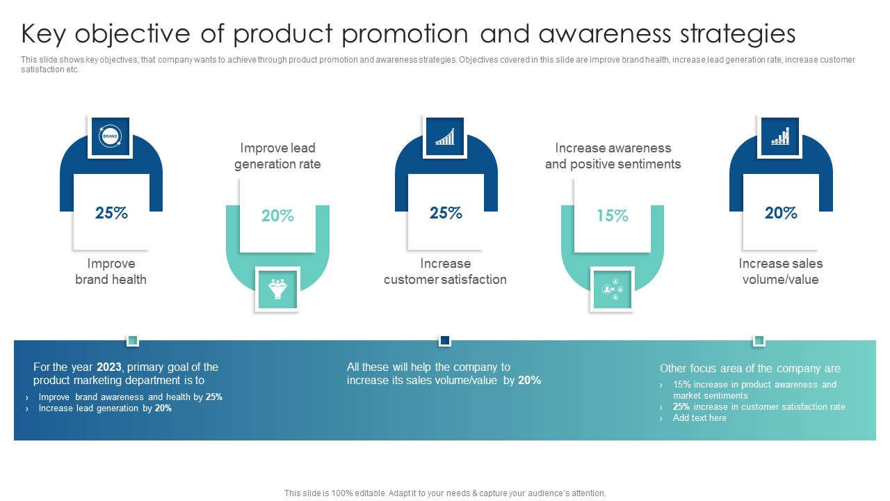 Key Objective Of Product Promotion And Awareness Strategies Customer Acquisition Through Advertising Topics PDF