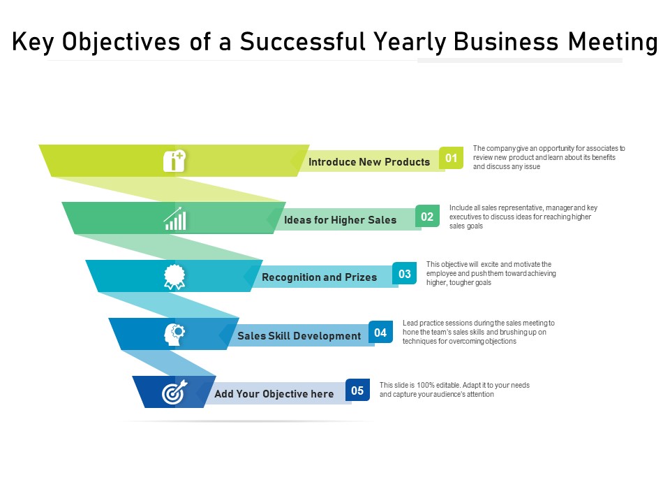 Key Objectives Of A Successful Yearly Business Meeting Ppt PowerPoint Presentation File Clipart Images PDF