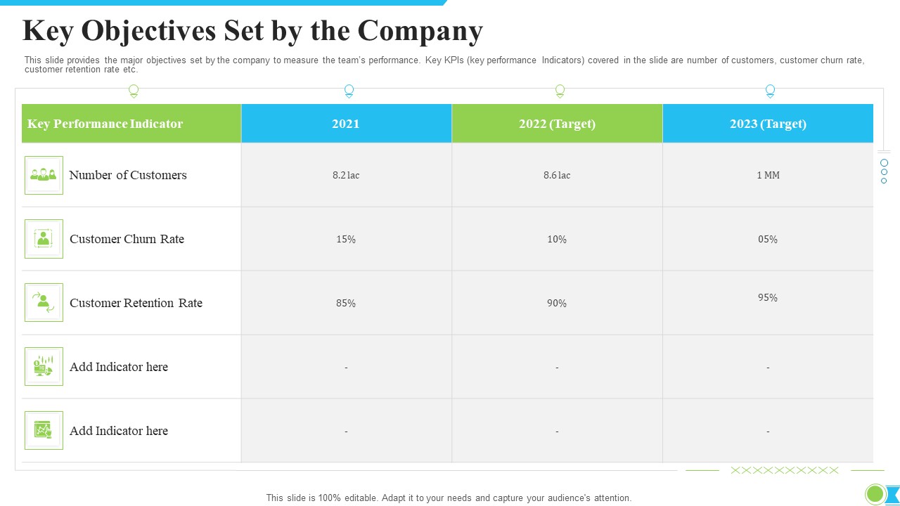 Key Objectives Set By The Company Ppt Layouts Guidelines PDF