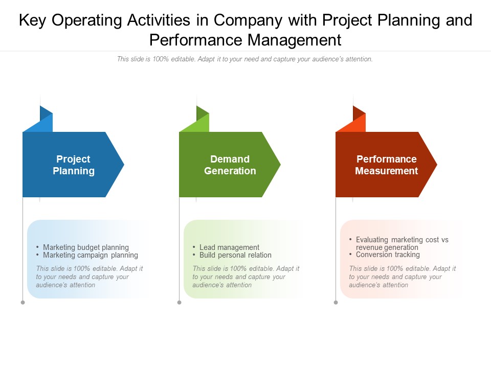 Key Operating Activities In Company With Project Planning And Performance Management Ppt PowerPoint Presentation File Template PDF