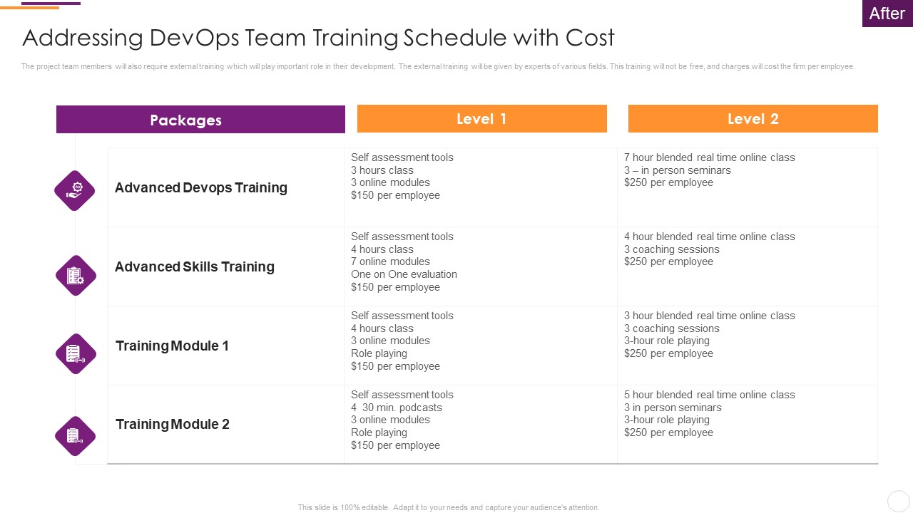Key Parameters To Establish Overall Devops Value IT Addressing Devops Team Training Schedule With Cost Demonstration PDF