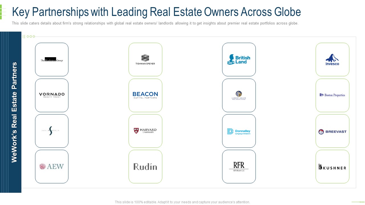 Key Partnerships With Leading Real Estate Owners Across Globe Sample PDF