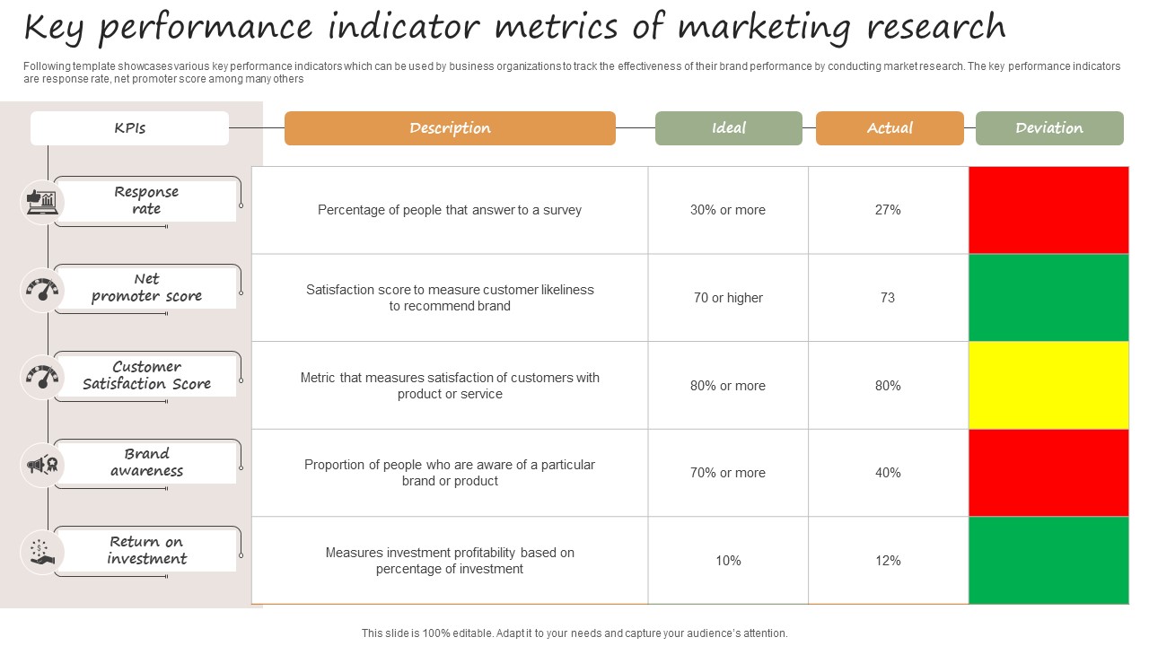 Key Performance Indicator Metrics Of Marketing Research Guidelines PDF