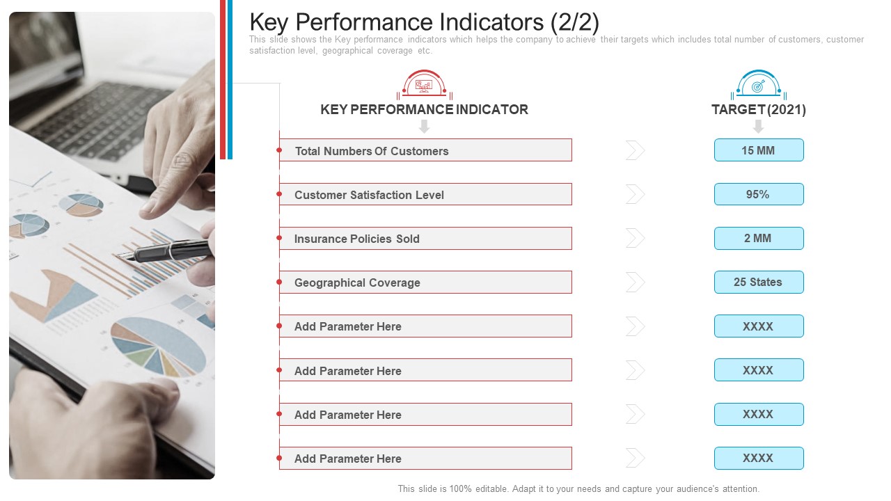 Key Performance Indicators Customers Introduction PDF