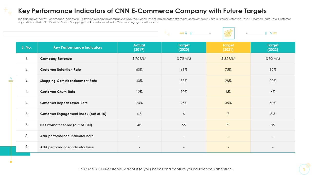 Key Performance Indicators Of CNN E Commerce Company With Future Targets Formats PDF