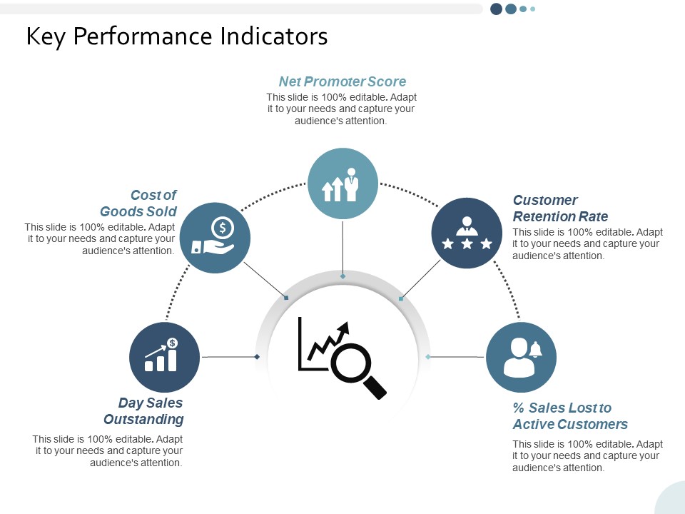 Key Performance Indicators Ppt PowerPoint Presentation Gallery Gridlines