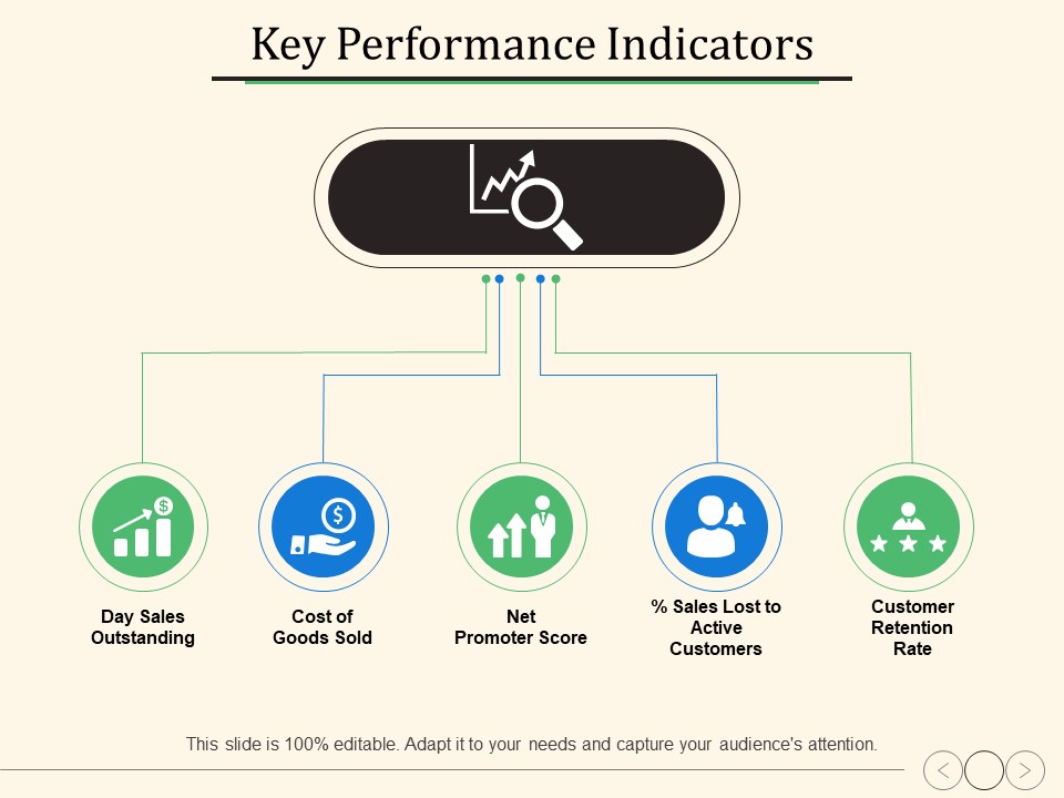 Key Performance Indicators Ppt PowerPoint Presentation Pictures Design Templates
