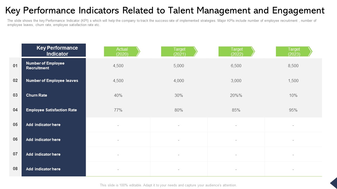 Key Performance Indicators Related To Talent Management And Engagement Ppt Pictures Vector PDF