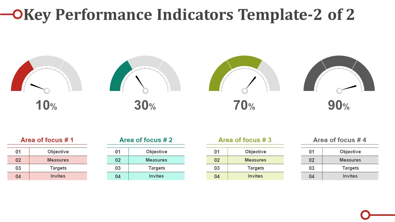 Key Performance Indicators Template 1 Ppt PowerPoint Presentation Styles Mockup