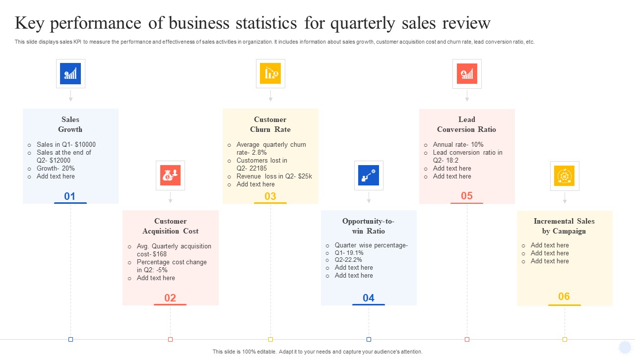 Key Performance Of Business Statistics For Quarterly Sales Review Formats PDF