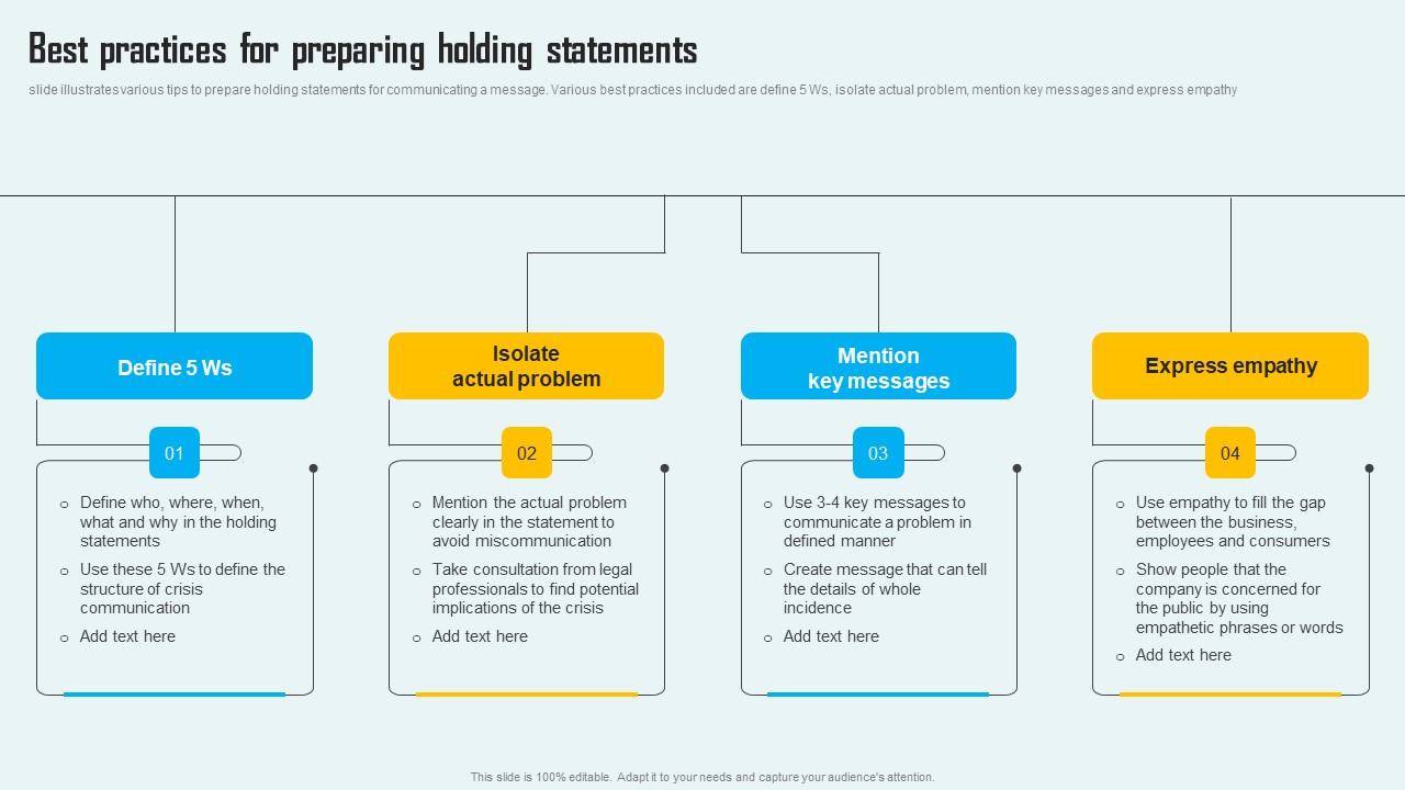 Key Phase Of Crisis Communication Management Plan Best Practices For Preparing Holding Statements Demonstration PDF