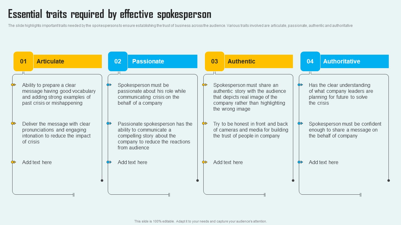 Key Phase Of Crisis Communication Management Plan Essential Traits Required By Effective Spokesperson Summary PDF